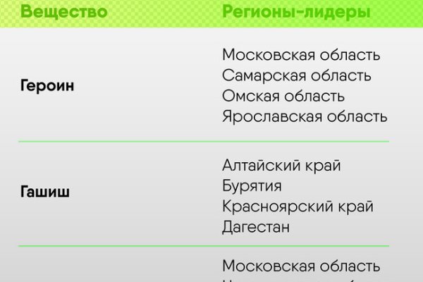 Kraken площадка